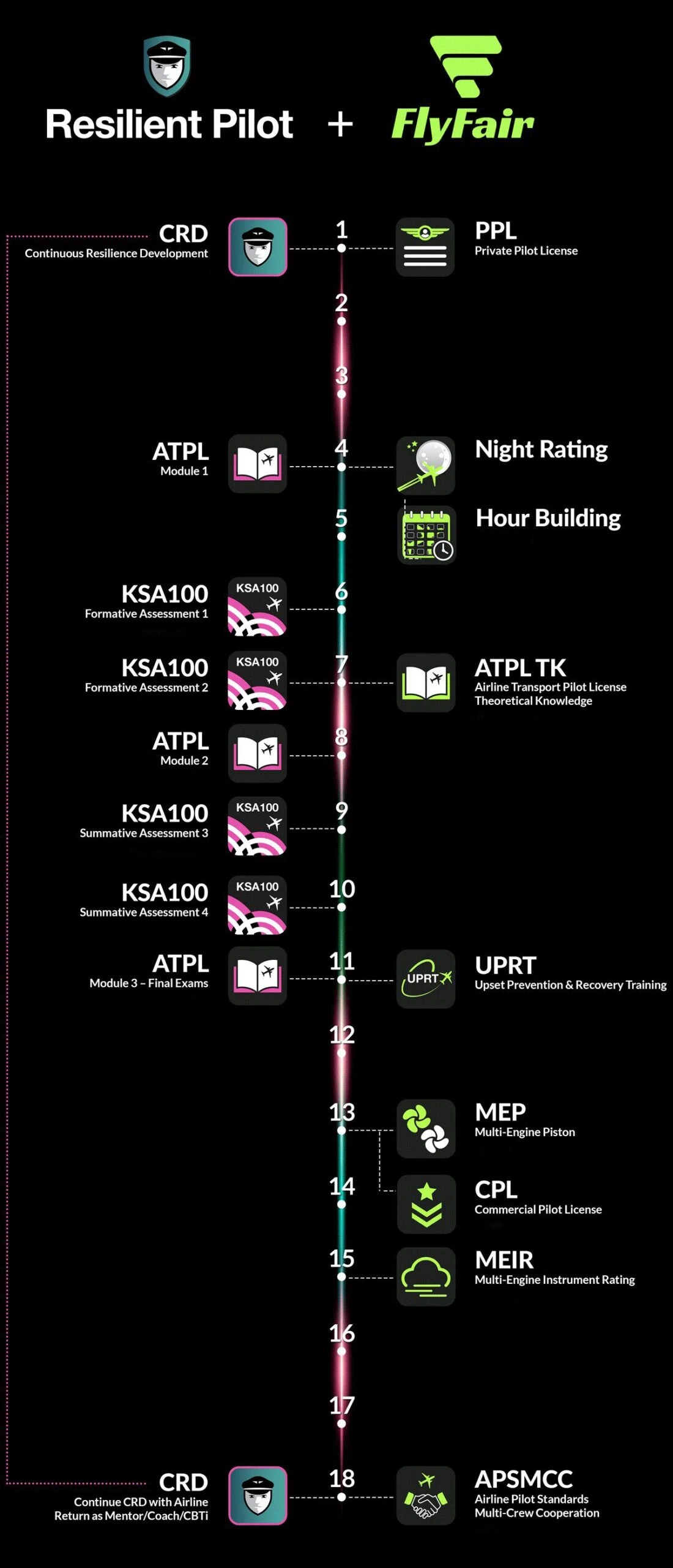 course_update